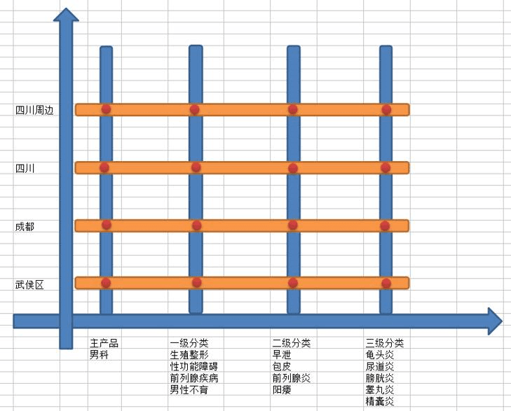 二维象限搭建账户