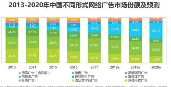 2020百度信息流与今日头条信息流之间的较量