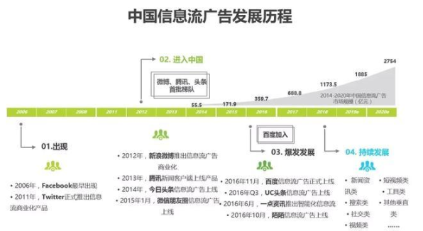 2020百度信息流与今日头条信息流之间的较量