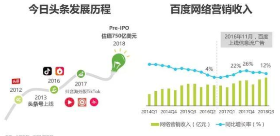 2020百度信息流与今日头条信息流之间的较量