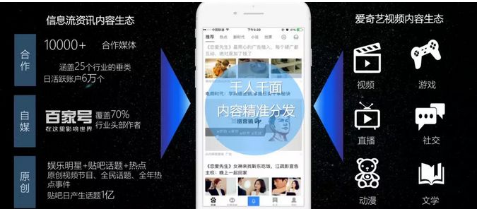 百度搜索信息流是什么,百度信息流值不值得做