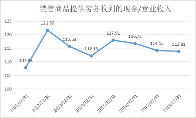 晨光文具：一年卖85亿，传统业务一枝独秀，高端生活馆持续亏损