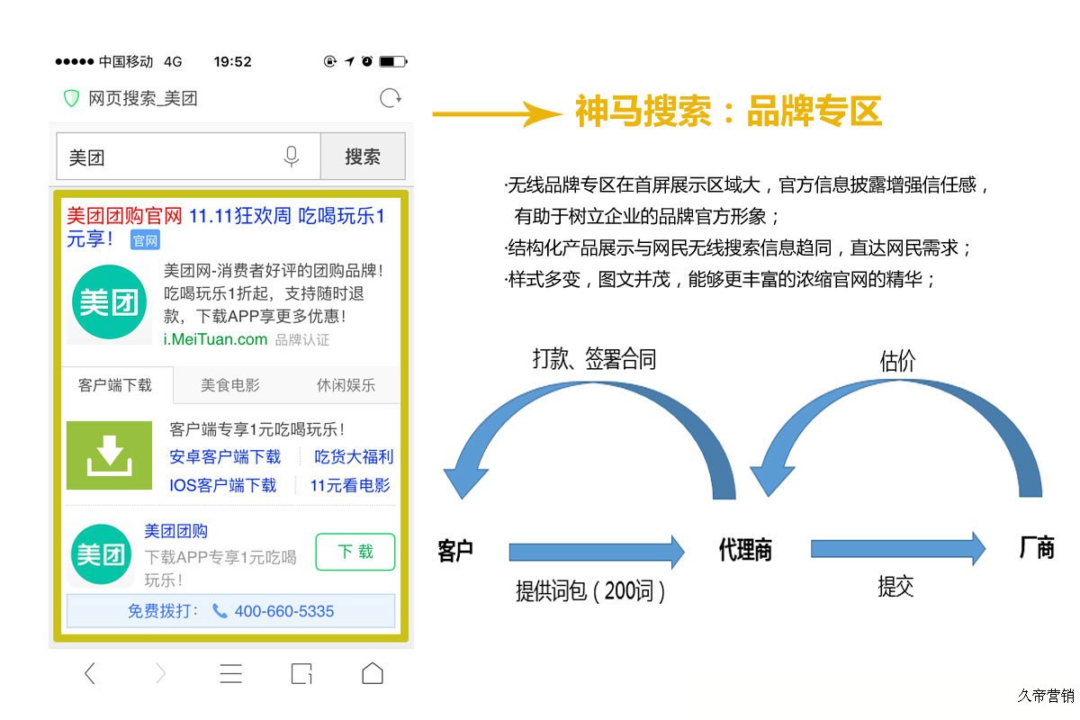 湖北神马开户|神马推行干货共享