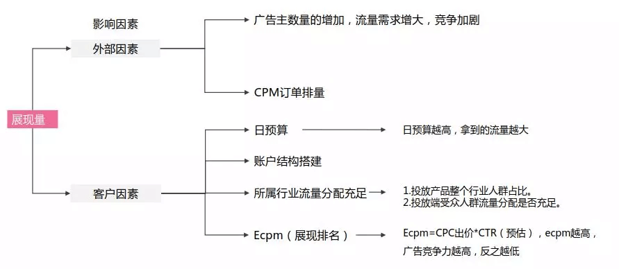 信息流优化 (2).jpg