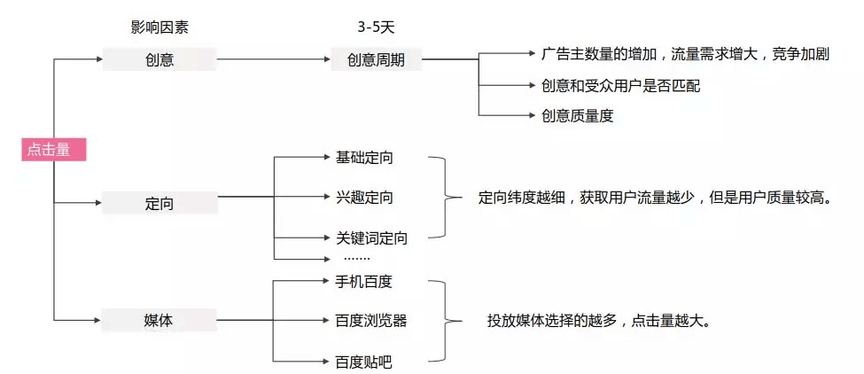 信息流优化 (3).jpg