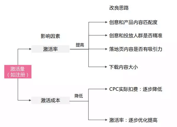 信息流优化3.jpg